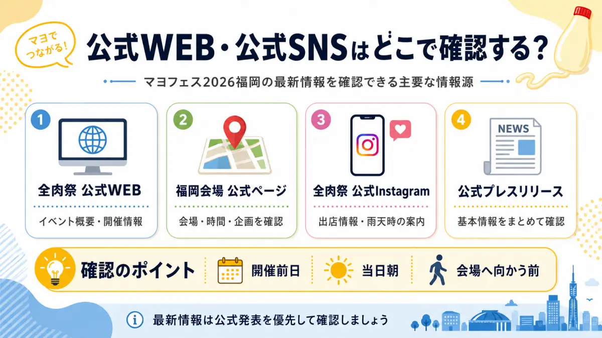 マヨフェス2026福岡の公式WEB・公式SNS確認先をまとめた案内画像