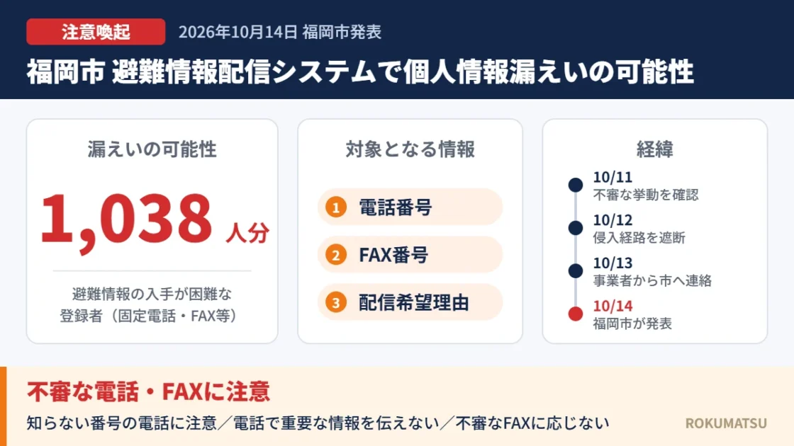 福岡市の避難情報配信システムで1,038人分の個人情報が漏えいの可能性｜対象者と注意点まとめ