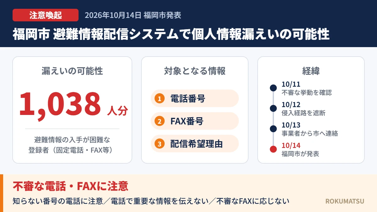 福岡市の避難情報配信システムで1,038人分の個人情報が漏えいの可能性｜対象者と注意点まとめ