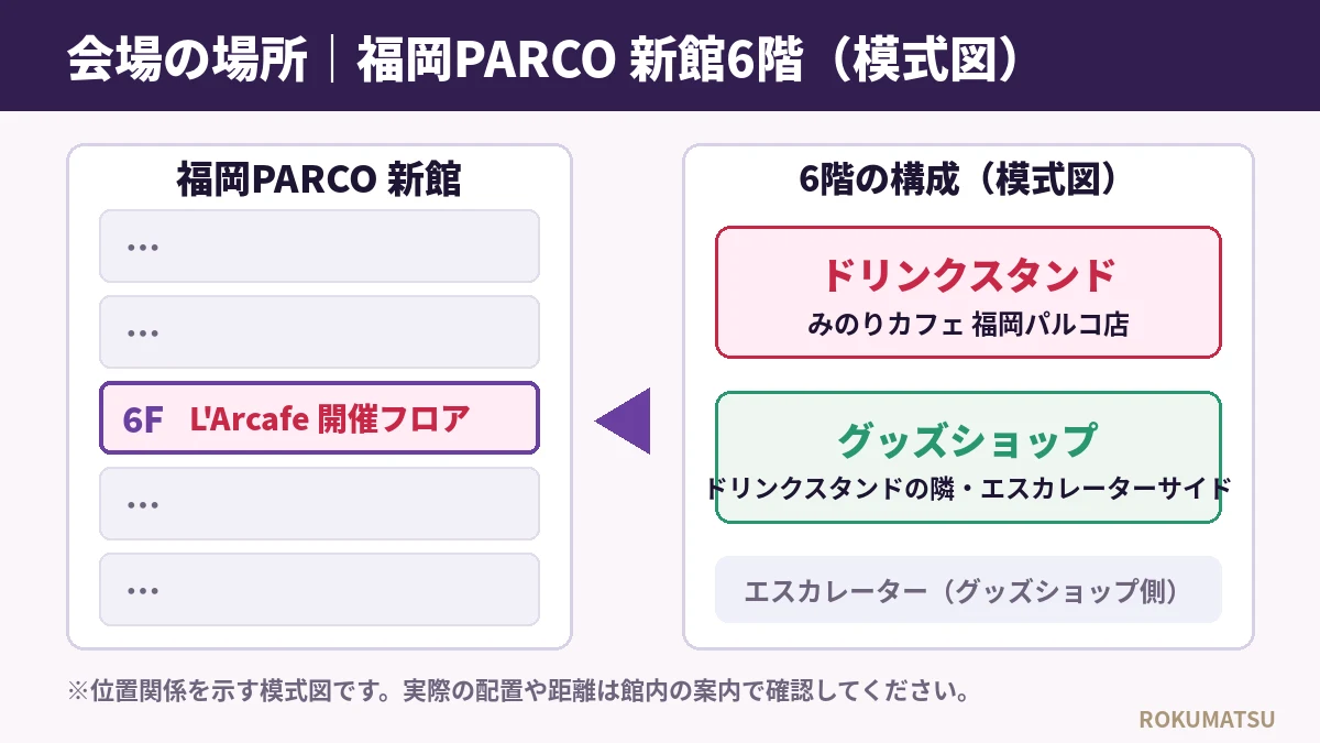 福岡PARCO新館6階 L'Arcafe会場の場所を示す模式図