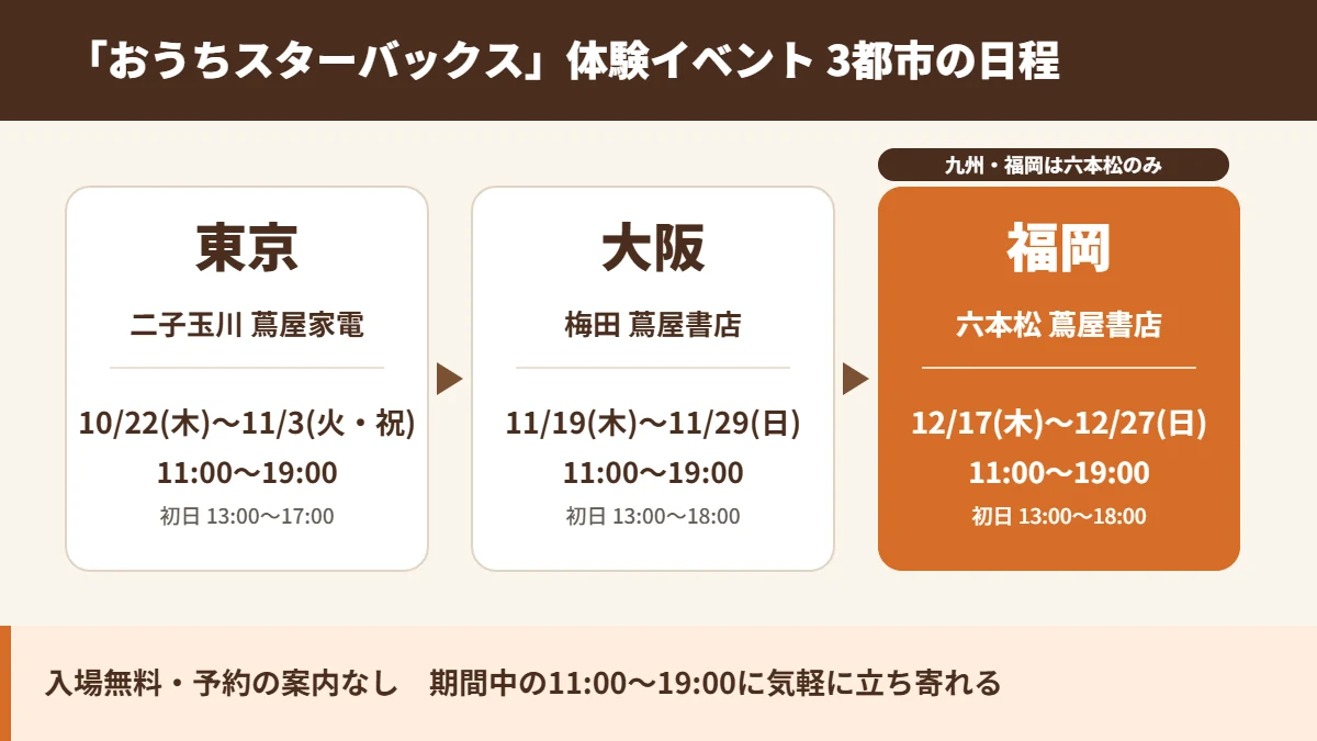 おうちスターバックス体験イベント 東京・大阪・福岡3都市の日程図解