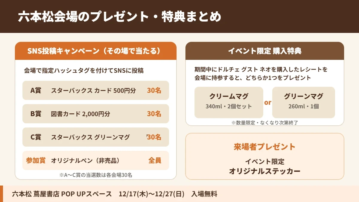 六本松会場のSNS投稿キャンペーン賞品・購入特典・来場者プレゼントの図解